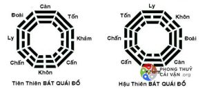 Gương Bát Quái Có 2 Loại Tiên Thiên Và Hậu Thiên – Nên Dùng Loại Nào?